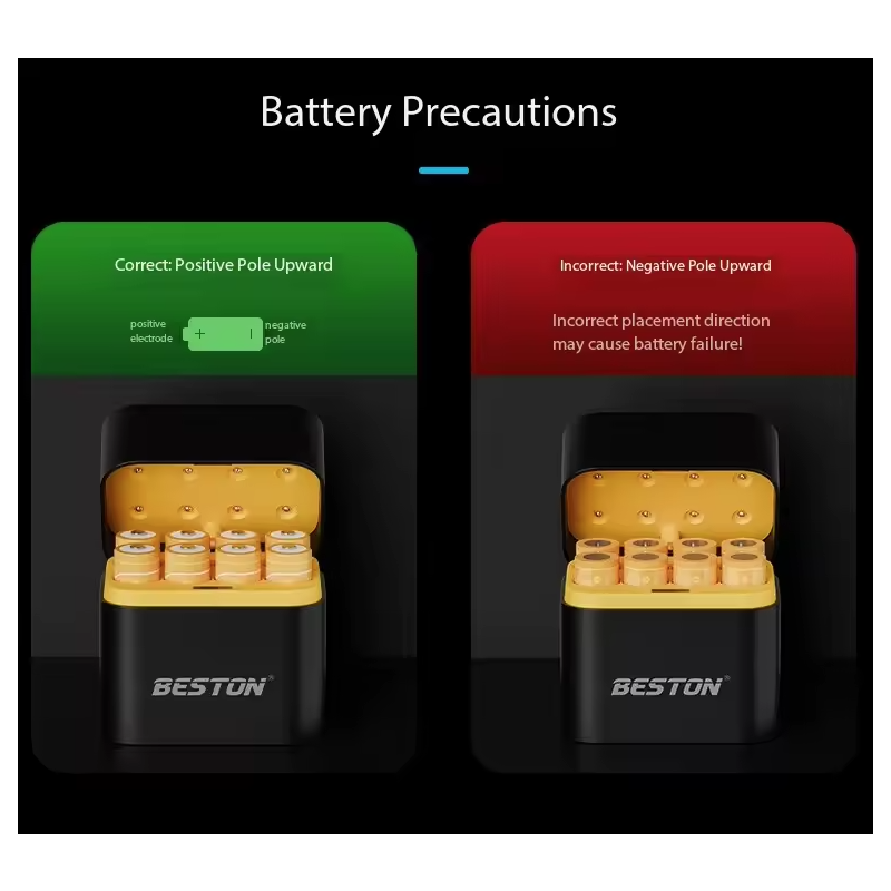Beston Smart Ladegerät-Set | 8x AA 1.5V Lithium Akkus | Schnellladung mit Überladeschutz