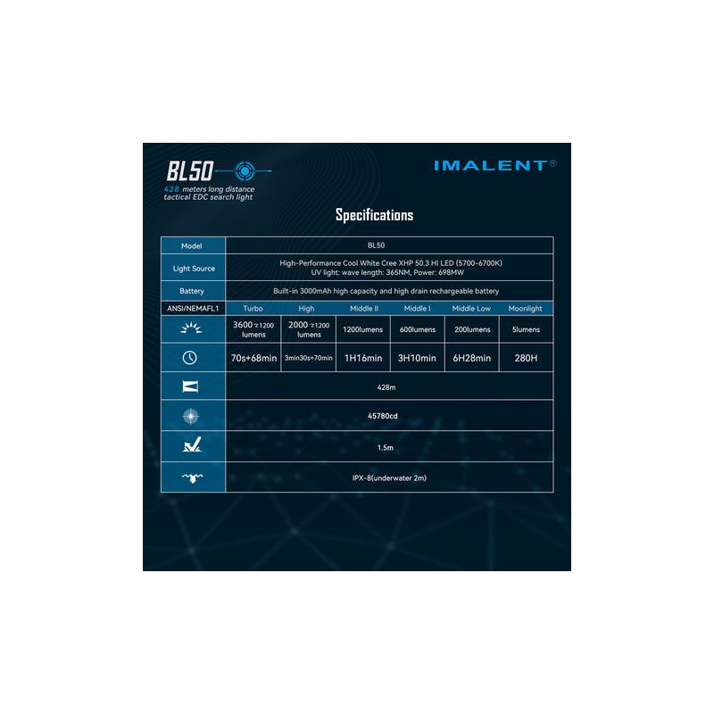 IMALENT BL50 LED Taschenlampe 3600 Lumen Typ-C wiederaufladbar OLED Display für Outdoor-Abenteuer und mehr
