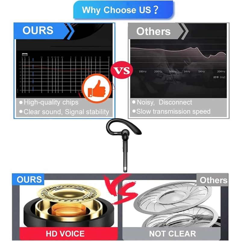 Kabelloses Headset mit Mikrofon für Business & Sport | Bluetooth 5.3 Kopfhörer mit ENC & CVC8.0 | Freisprech & Hi-Fi