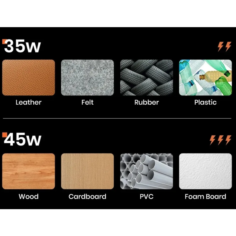 Chawke 65W Ultraschallmesser mit Kohlenstoffstahlklinge - Präzises Schneiden für 3D-Druck, Textil & Handwerk