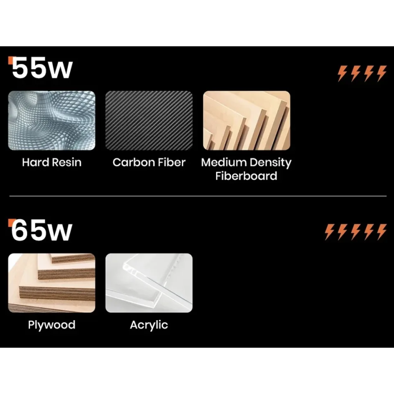 Chawke 65W Ultraschallmesser mit Kohlenstoffstahlklinge - Präzises Schneiden für 3D-Druck, Textil & Handwerk