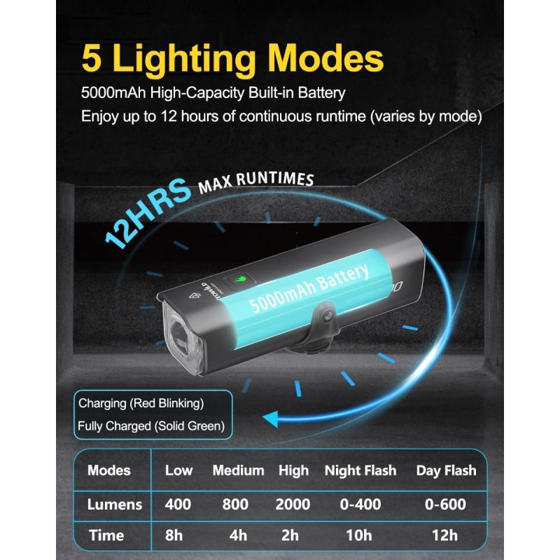 TOWILD CL2000 Fahrradlicht 2000 Lumen Superhell & Wasserdicht für sichere Nachtfahrt, MTB, Rennrad, Pendler