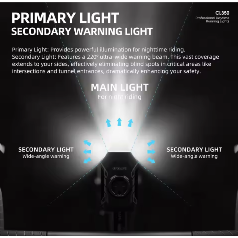 CYCLAMI CL350 Fahrradlicht 4000mAh Powerbank: Type-C, IPX4, Frontlampe für sicheres Radfahren