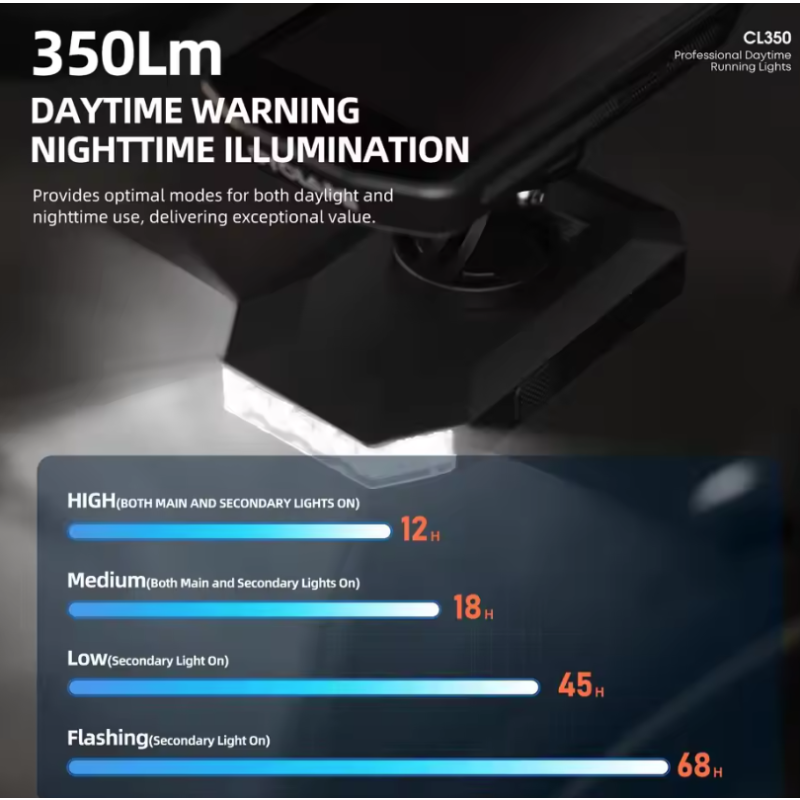 CYCLAMI CL350 Fahrradlicht 4000mAh Powerbank: Type-C, IPX4, Frontlampe für sicheres Radfahren