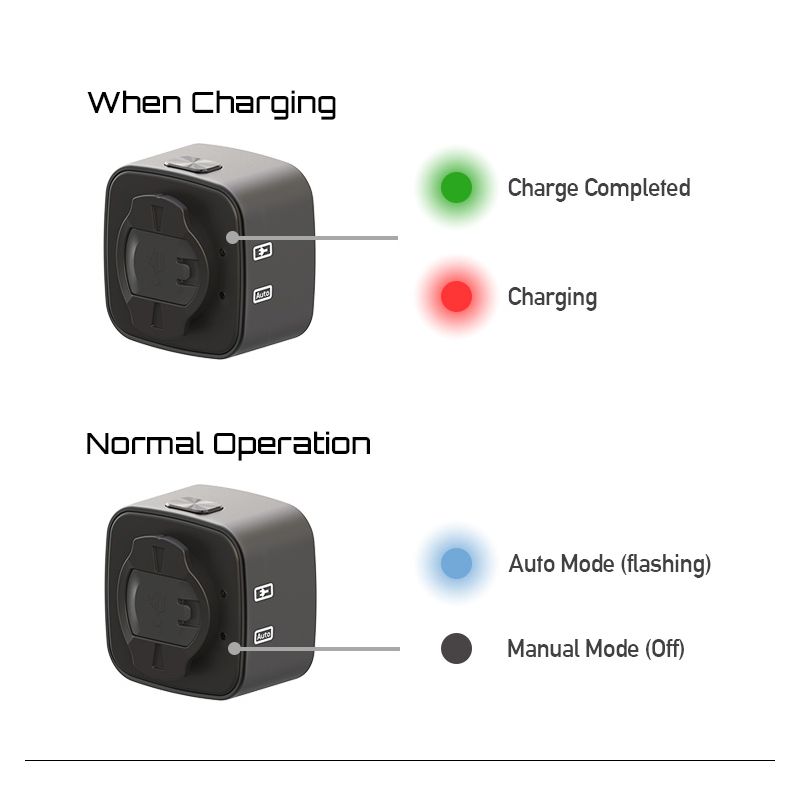 Enfitnix Cubelite III Smart Rücklicht 30 Lumen Fahrradsicherheit Ultrahelles Nachtwarnlicht USB-Aufladung