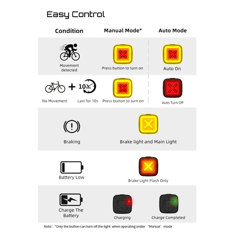 Enfitnix Cubelite III Smart Rücklicht 30 Lumen Fahrradsicherheit Ultrahelles Nachtwarnlicht USB-Aufladung