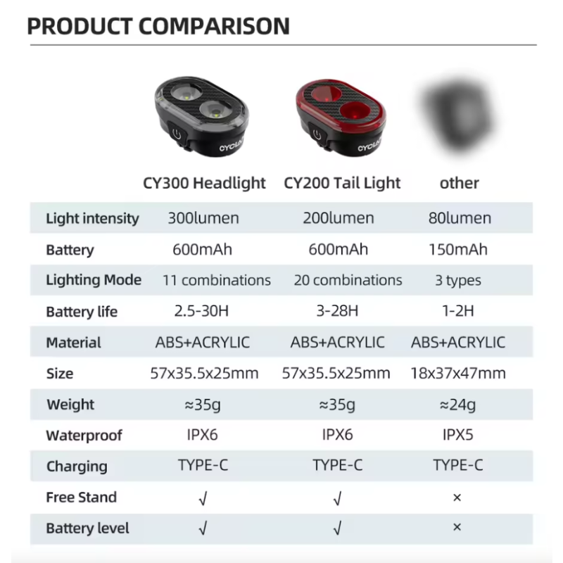 CYCLAMI CY200 Fahrradrücklicht Intelligente Bremserkennung Hohe Sichtbarkeit Wasserdicht Urbanes Radfahren