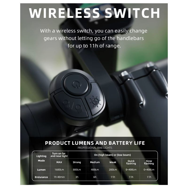 Hängen Cut-off Kabel Fahrrad Vorderlichter 1600LM mit drahtloser Fernbedienung für sichere Nachtfahrten