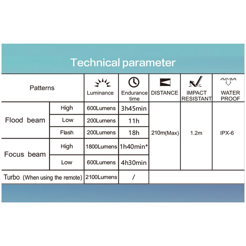 TOWILD DLite 1800 USB wiederaufladbare Frontlampe LED 2100 Lumen Fahrradsicherheit mit 5000mAh Akku