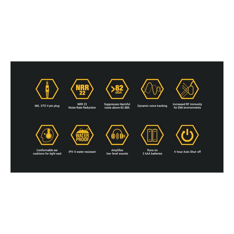 EARMOR M32 MOD1 Schieß-Ohrenschützer Taktische Kopfhörer Gehörschutz mit Geräuschreduzierungstechnologie
