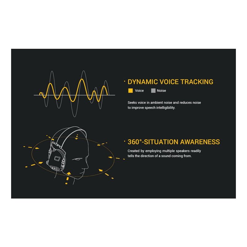 EARMOR M32 MOD1 Schieß-Ohrenschützer Taktische Kopfhörer Gehörschutz mit Geräuschreduzierungstechnologie