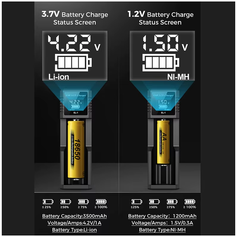 Vielseitiges USB LCD Batterie Smart Ladegerät für 18650 3,7 V und Ni-MH AA AAA mit intelligenter Ladestatusanzeige