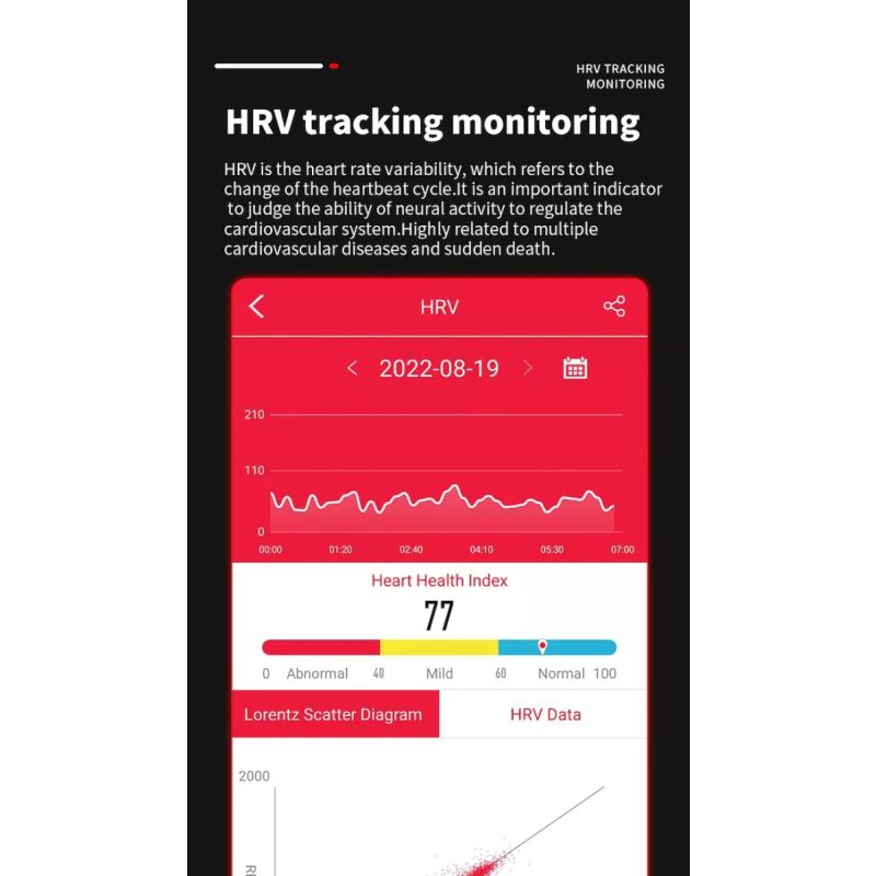 EP02 Smartwatch EKG Blutzucker Herzfrequenz Fitness-Tracker. HD, wasserdicht, Temperatur, Schlaf, HRV