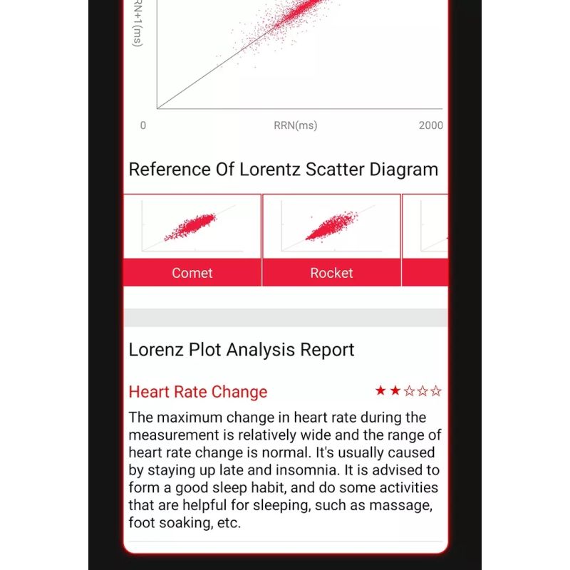 EP02 Smartwatch EKG Blutzucker Herzfrequenz Fitness-Tracker. HD, wasserdicht, Temperatur, Schlaf, HRV