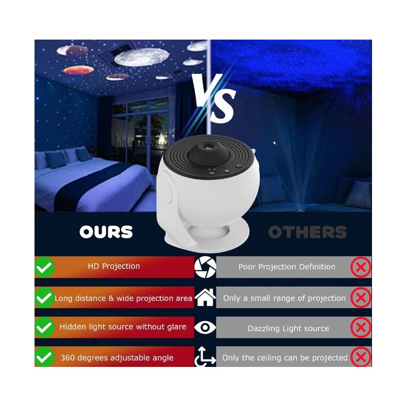 Nachtlicht Galaxy Projektor 360° Drehung für nächtliche Abenteuer und fortschrittliche Projektionstechnologie