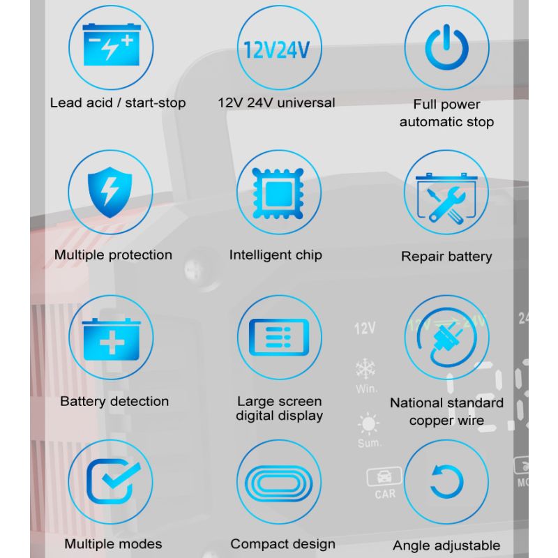 FOXSUR 20A Tragbares Autobatterieladegerät 12V 24V AGM LiFePO4 mit CPU 7-Stufige Ladefunktion Zuverlässige Leistung