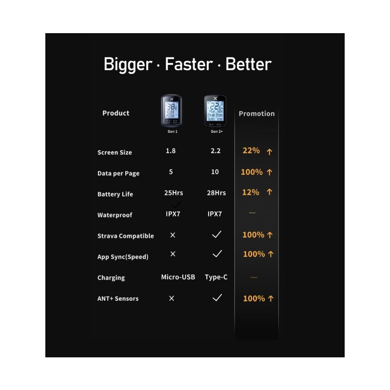 XOSS G+ G2 Fahrradcomputer GPS-Generation kabelloser Tachometer Tracker für datengetriebenes Radfahren wasserdicht
