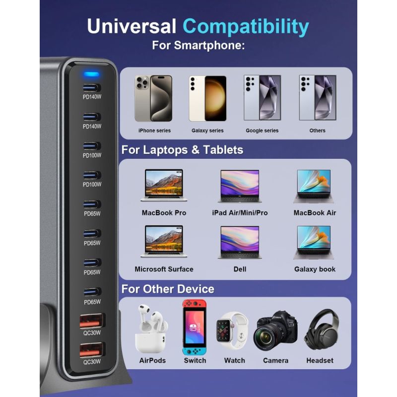 800W USB C GaN III Pro 10 Port USB Ladestation - Dual 140W PD für MacBook/iPhone 16. Schnell!