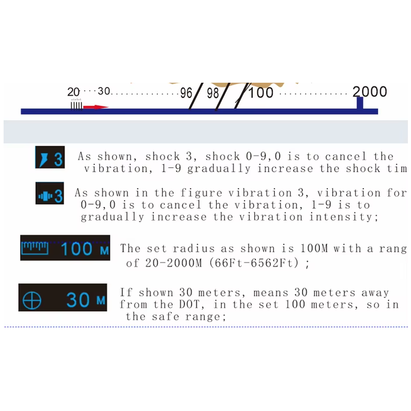 Drahtloses GPS-Hundezaunsystem mit einfachem Setup großes Coverage und OLED Hundetrainingsgerät für Sicherheit