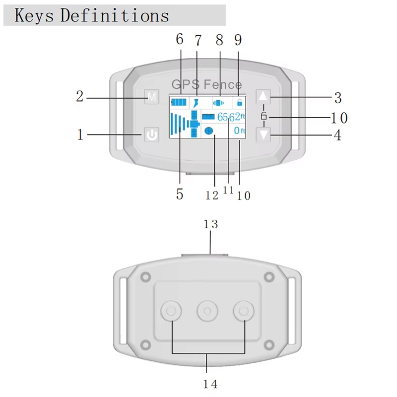 Drahtloses GPS-Hundezaunsystem mit einfachem Setup großes Coverage und OLED Hundetrainingsgerät für Sicherheit
