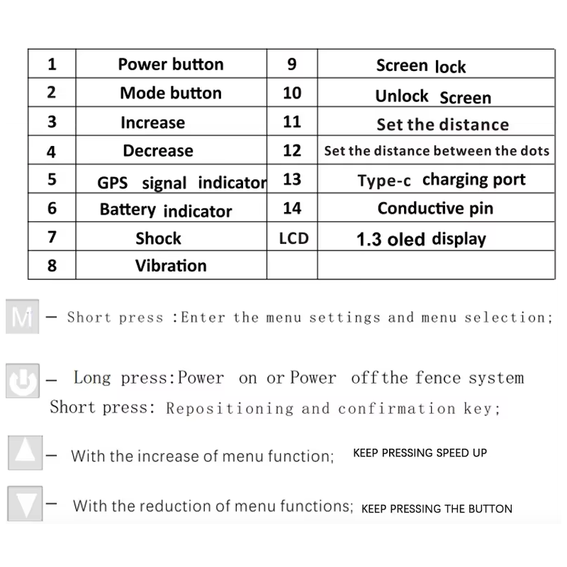 Drahtloses GPS-Hundezaunsystem mit einfachem Setup großes Coverage und OLED Hundetrainingsgerät für Sicherheit