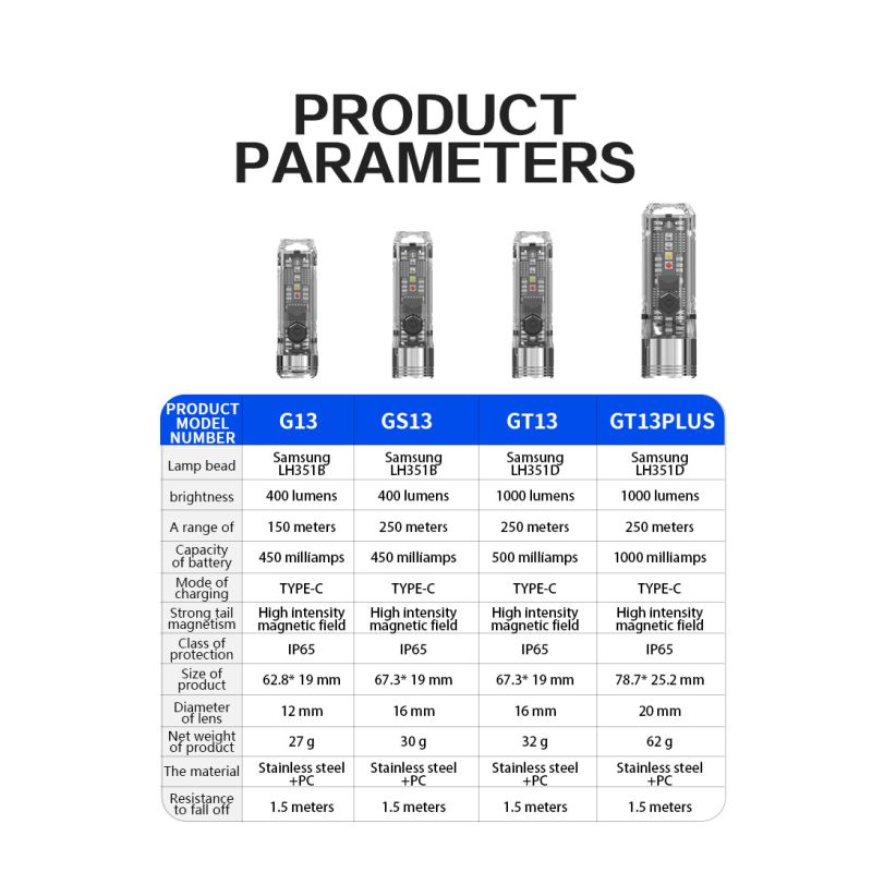 GT13 TIKI USB-wiederaufladbares Mini Schlüsselanhänger Licht 1000 Lumen für urbane und Outdoor Abenteuer