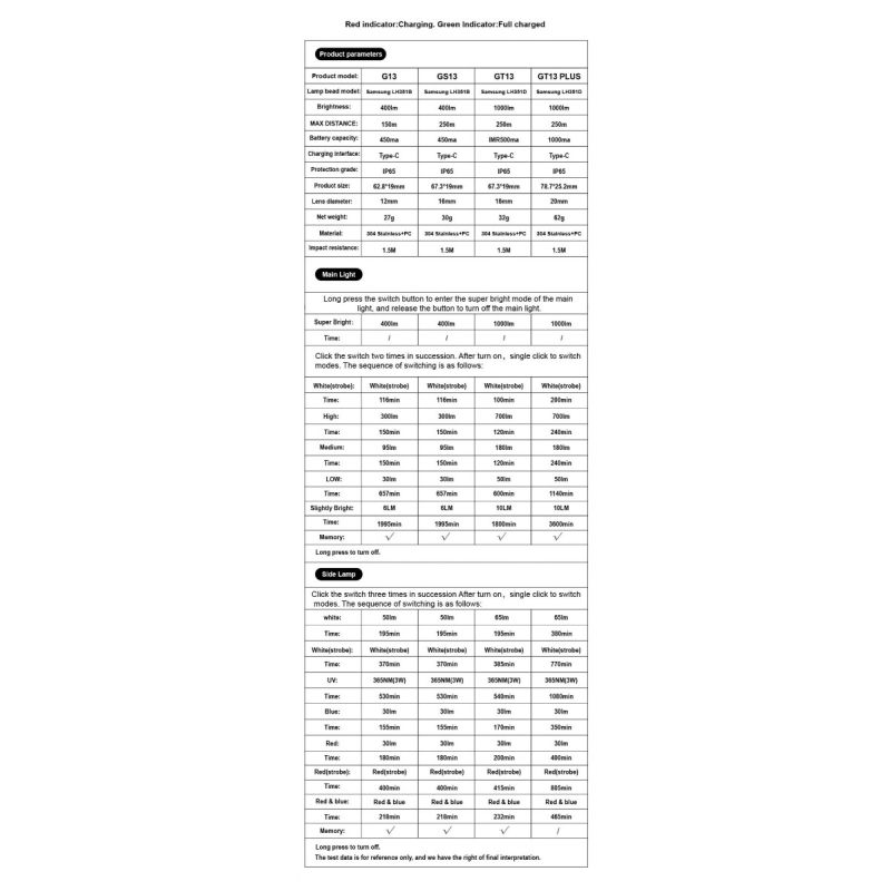 GT13 TIKI USB-wiederaufladbares Mini Schlüsselanhänger Licht 1000 Lumen für urbane und Outdoor Abenteuer