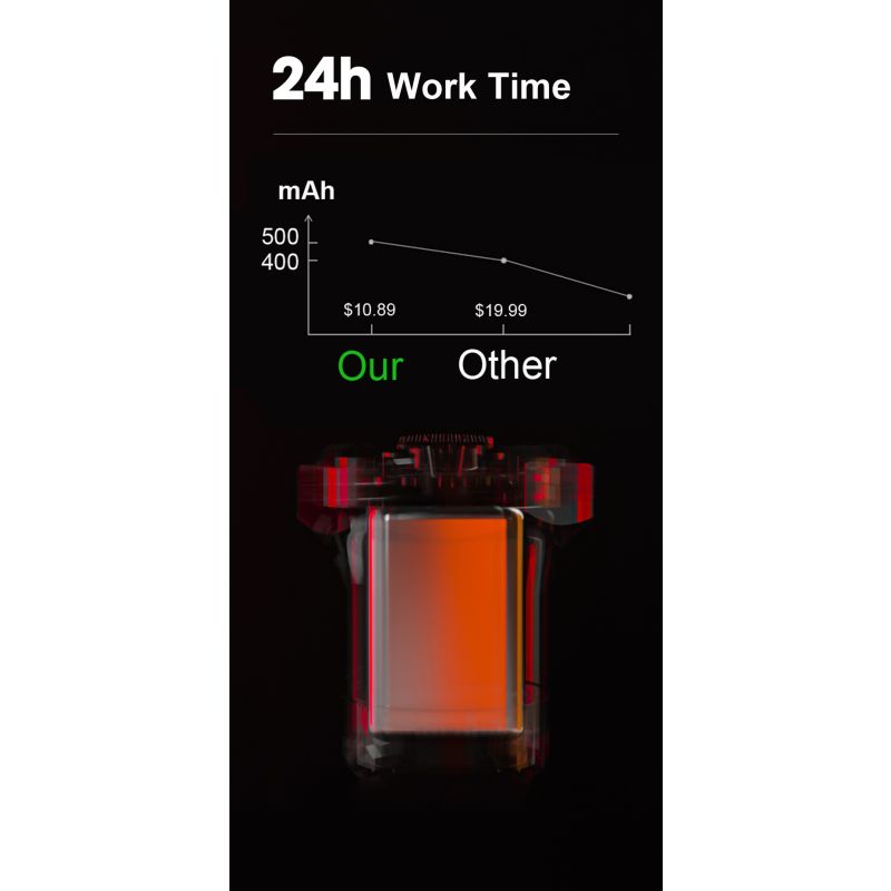 Smart Fahrrad Rücklicht Super Eins LED Sicherheitslicht IPX6 Wasserdicht mit Auto Start Stopp und Bremslicht