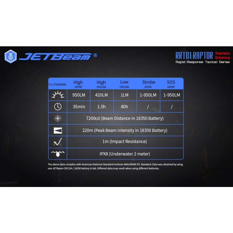 JetBeam Jet-RRT01 LED EDC Taschenlampe 950 Lumen Outdoorbeleuchtung mit langer Batterielaufzeit 80 Stunden