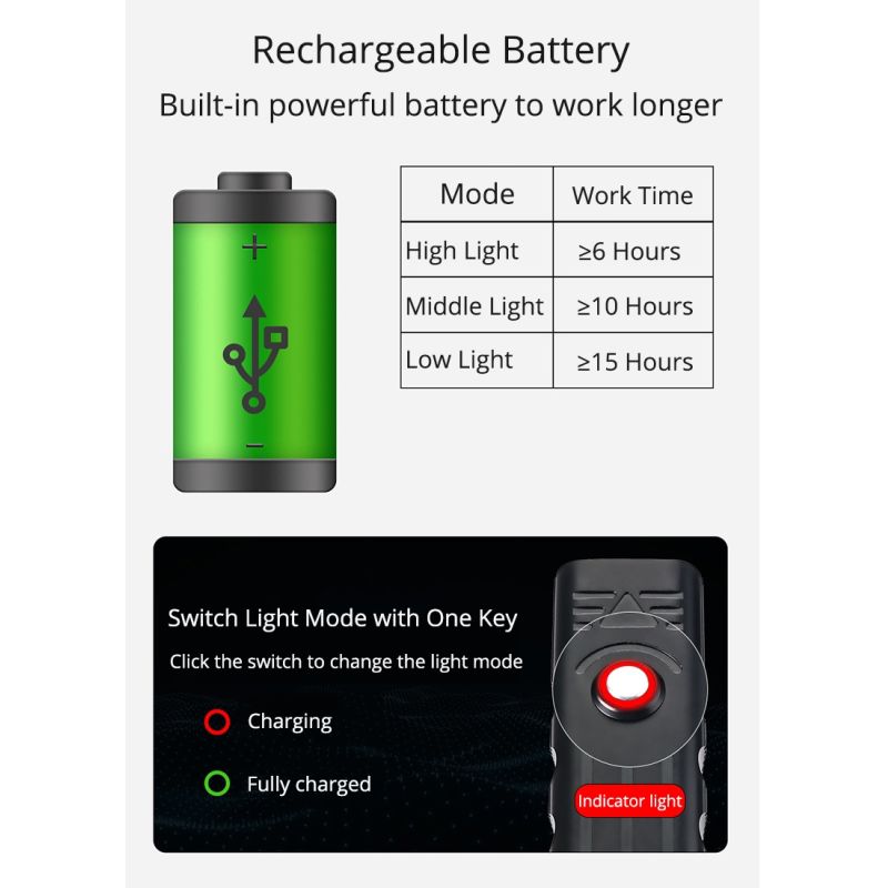 TK5 Fahrrad Frontlichter 5X T6 5000 Lumen USB wiederaufladbar für nächtliche Sichtbarkeit und Sicherheit