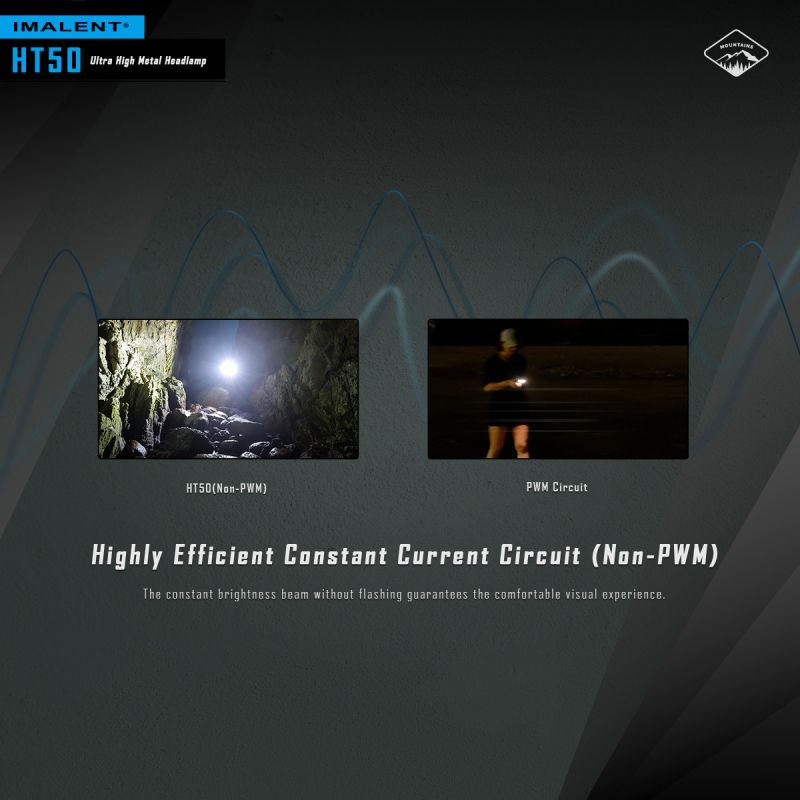 IMALENT HT50 LED-Stirnlampe mit doppelte Lichtquellen wiederaufladbare Stirnlampe für Camping und Outdoor-Abenteuer