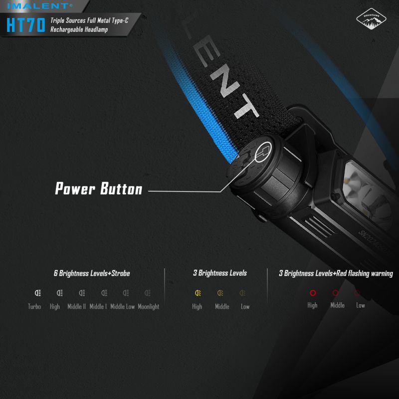IMALENT HT70 Stirnlampe drei Lichtquellen 3500 Lumen ergonomisches Design vielseitige Betriebsmodi robust
