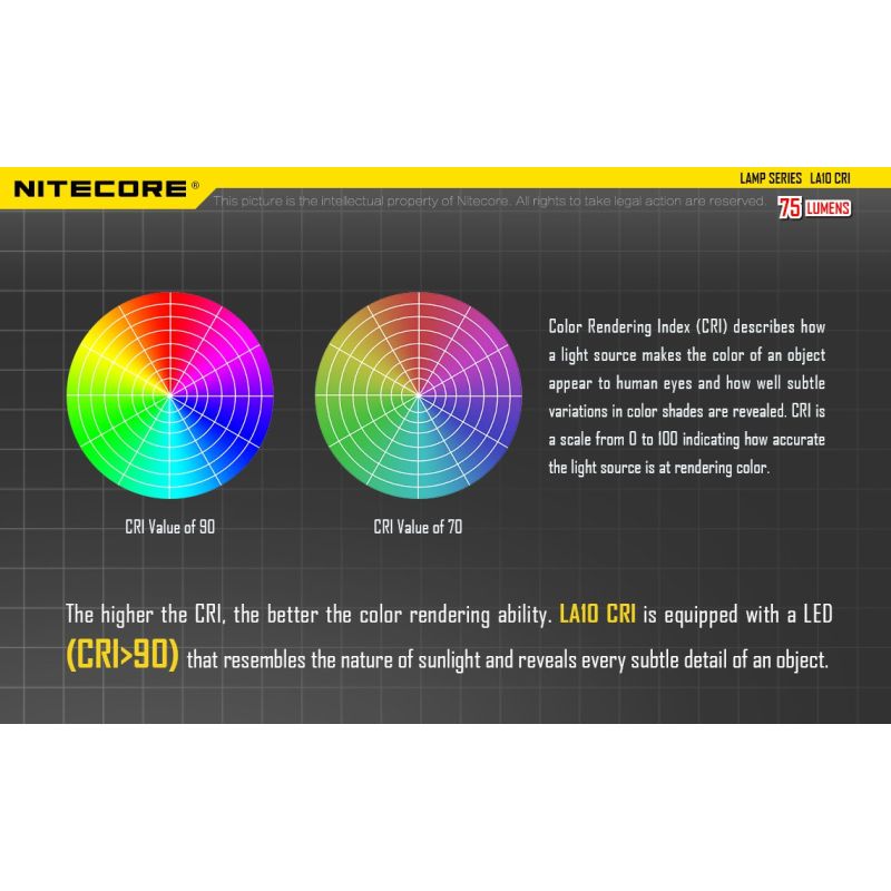 Nitecore LA10 Mini EDC Taschenlampe 135 Lumen kompakte Outdoor AA Batterie Lampe mit Drehmechanismus