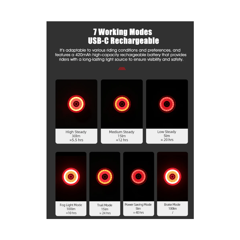 Gaciron LOOP-100 Fahrradrücklicht hohe Helligkeit Aluminiumlegierung mit Bremssensor für Straßensicherheit