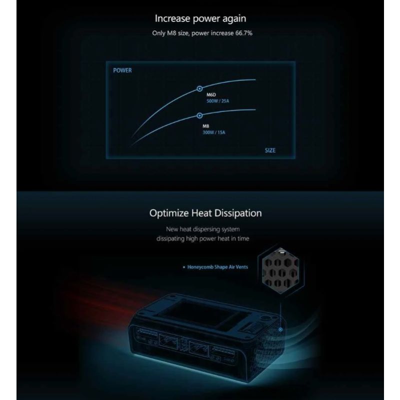 ToolkitRC M6D 500W 15A Zweikanal MINI Smart Ladegerät Entlader für LiPo LiHV LiFe NiMh Akkus RC Vielseitigkeit