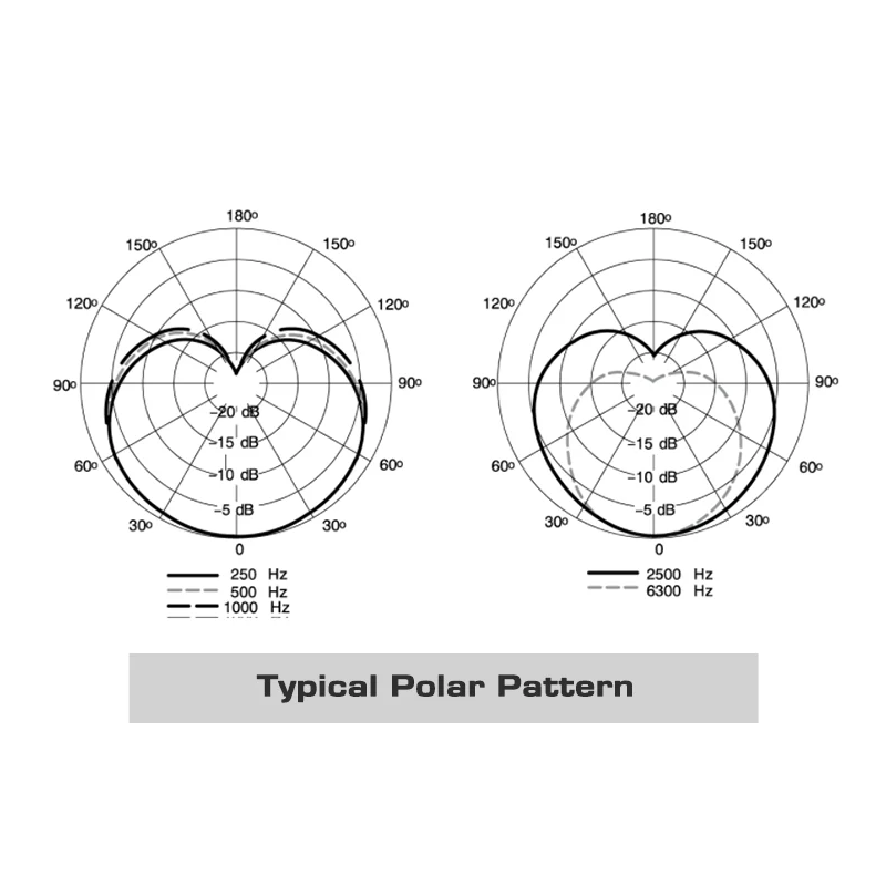 MV7 Professionelles Dynamisches Podcast Mikrofon für Aufnahme Gaming Live-Streaming und Vielseitige Konnektivität