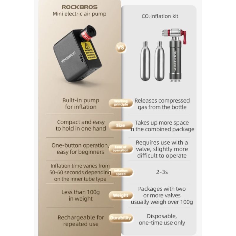ROCKBROS tragbare Fahrradpumpe Mini-Elektro-Luftpumpe 100PSI für Auto Motorrad Fahrrad langlebig leicht