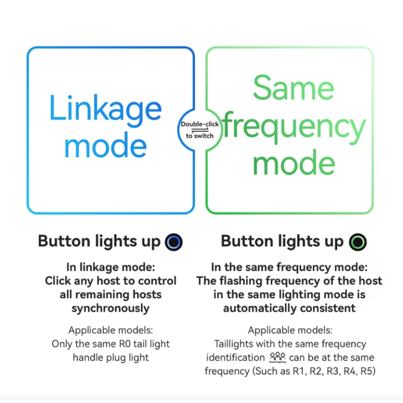 ROCKBROS R0 Lenkerendstopfen Fahrradlicht Typ-C | Rücklicht für MTB & Rennrad - Mehr Sicherheit