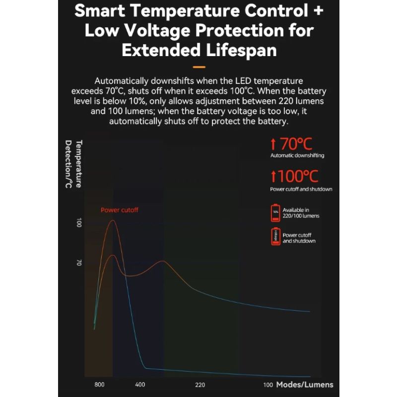 ROCKBROS RHL-1000LUMEN Fahrrad-Frontlicht 1000 Lumen Aluminiumlegierung regendicht Typ-C wiederaufladbar