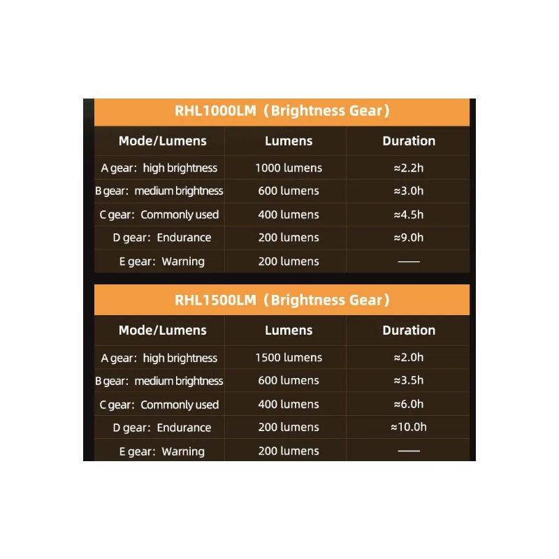ROCKBROS RHL-1000LUMEN Fahrrad-Frontlicht 1000 Lumen Aluminiumlegierung regendicht Typ-C wiederaufladbar
