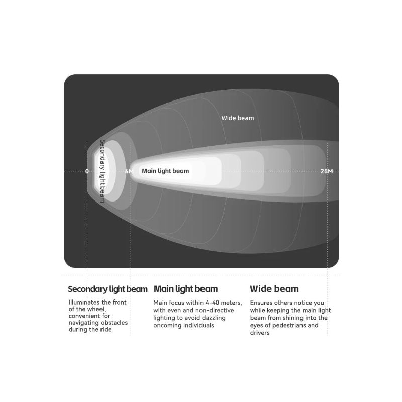 ROCKBROS RHL3000 Fahrradlicht 3000 Lumen wasserdicht MTB Rennrad Fahrradzubehör wiederaufladbar Aluminium