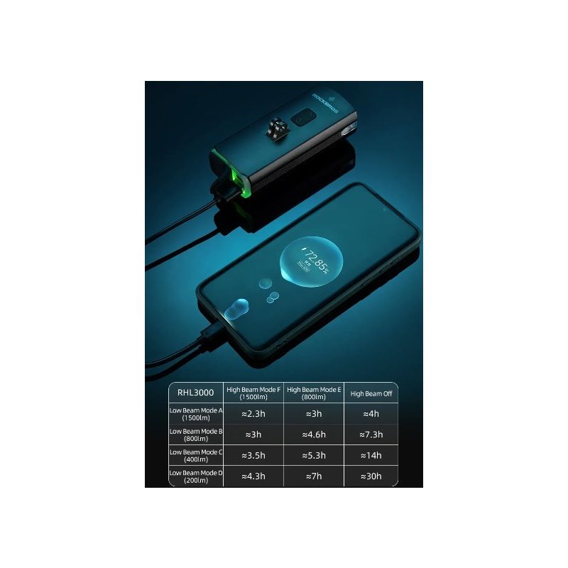 ROCKBROS RHL3000 Fahrradlicht 3000 Lumen wasserdicht MTB Rennrad Fahrradzubehör wiederaufladbar Aluminium
