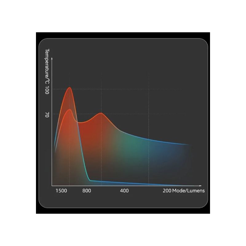 ROCKBROS RHL3000 Fahrradlicht 3000 Lumen wasserdicht MTB Rennrad Fahrradzubehör wiederaufladbar Aluminium