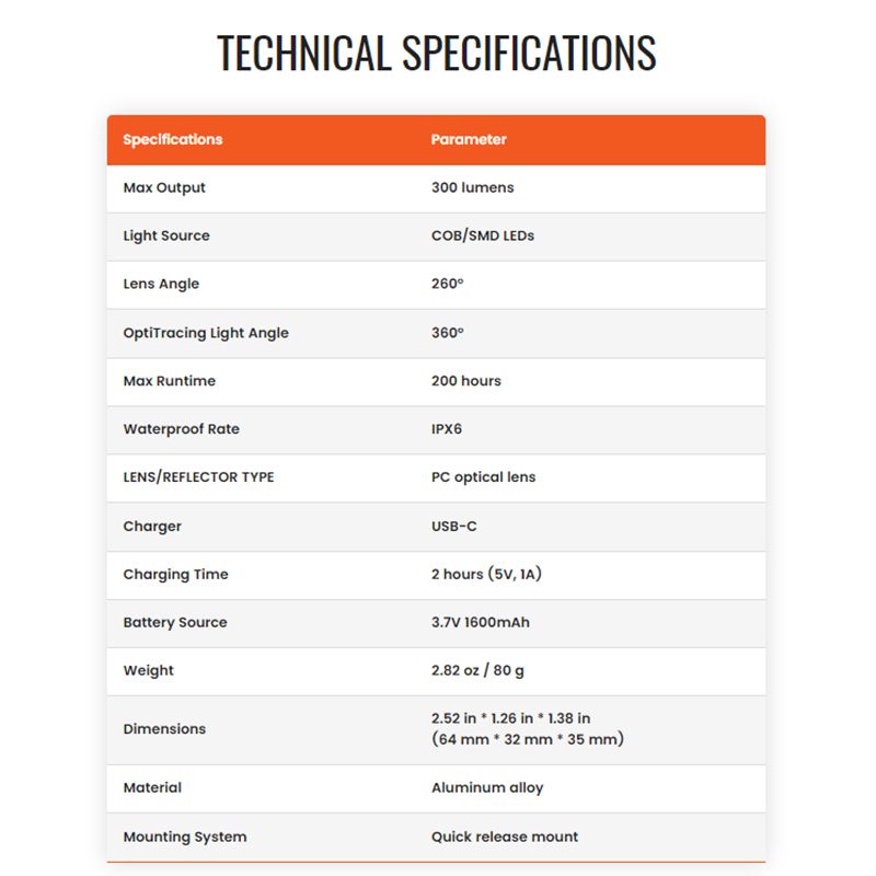 Magicshine SEEMEE300 Smart Rücklicht 300 Lumen Fahrradsicherheit LED Rücklicht IPX6 Wasserdichtes Zubehör