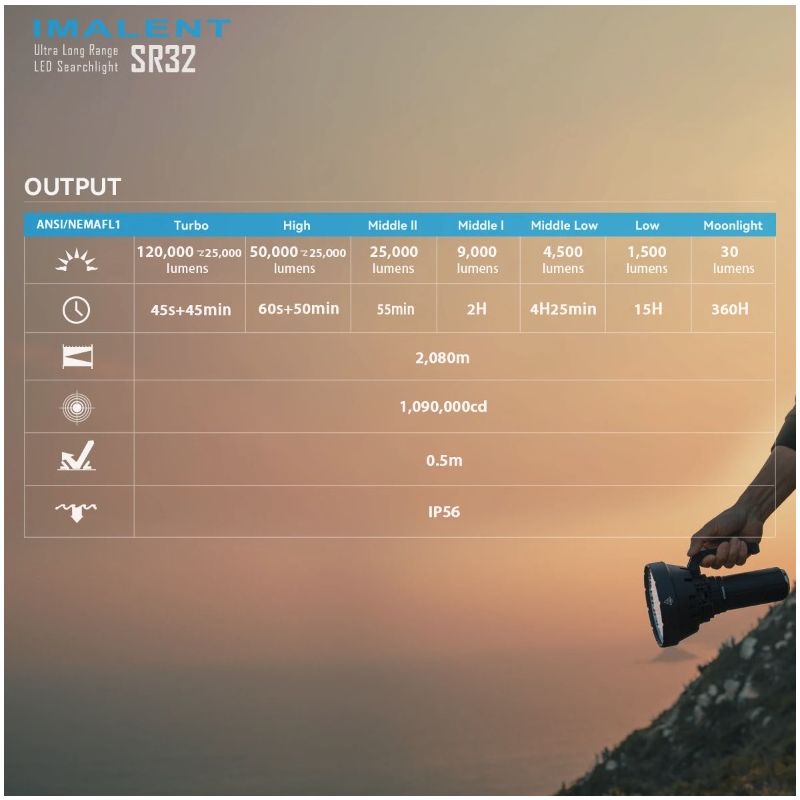 IMALENT SR32 120000 Lumen Leistungsstarke Taschenlampe für Abenteuer Outdoor-Beleuchtung Notfallwerkzeug