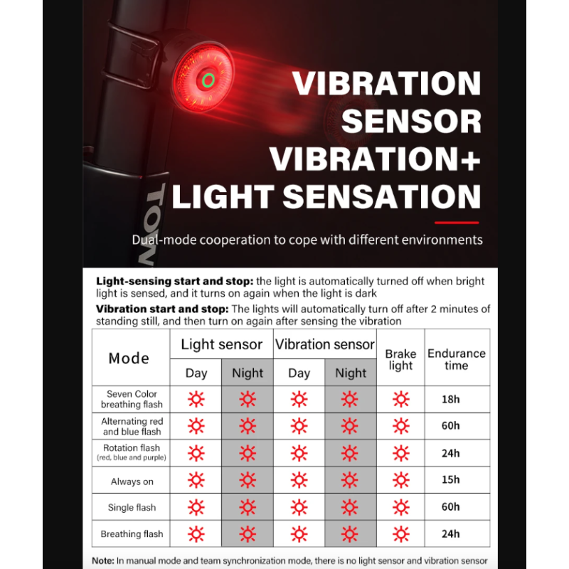 TOWILD TL03Pro LED Fahrradrücklicht ABS Stilvolles Fahrradzubehör mit Bremssensor für Sichtbarkeit