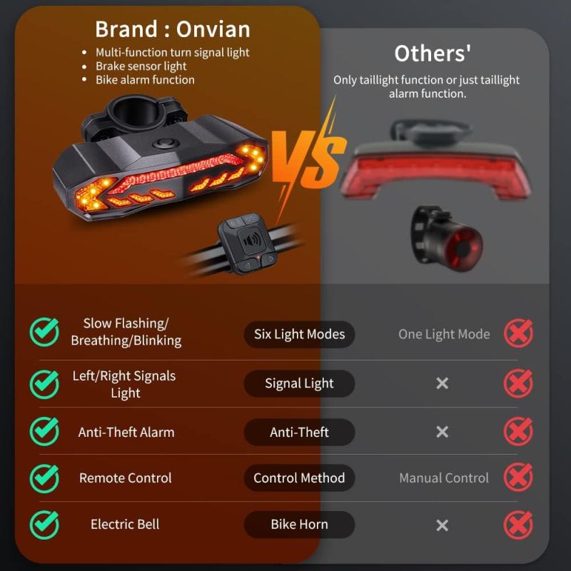 Smartes 5-in-1 Fahrradrücklicht mit Blinkanlage, Hupe & Diebstahlschutz. Automatische Blinker, USB.