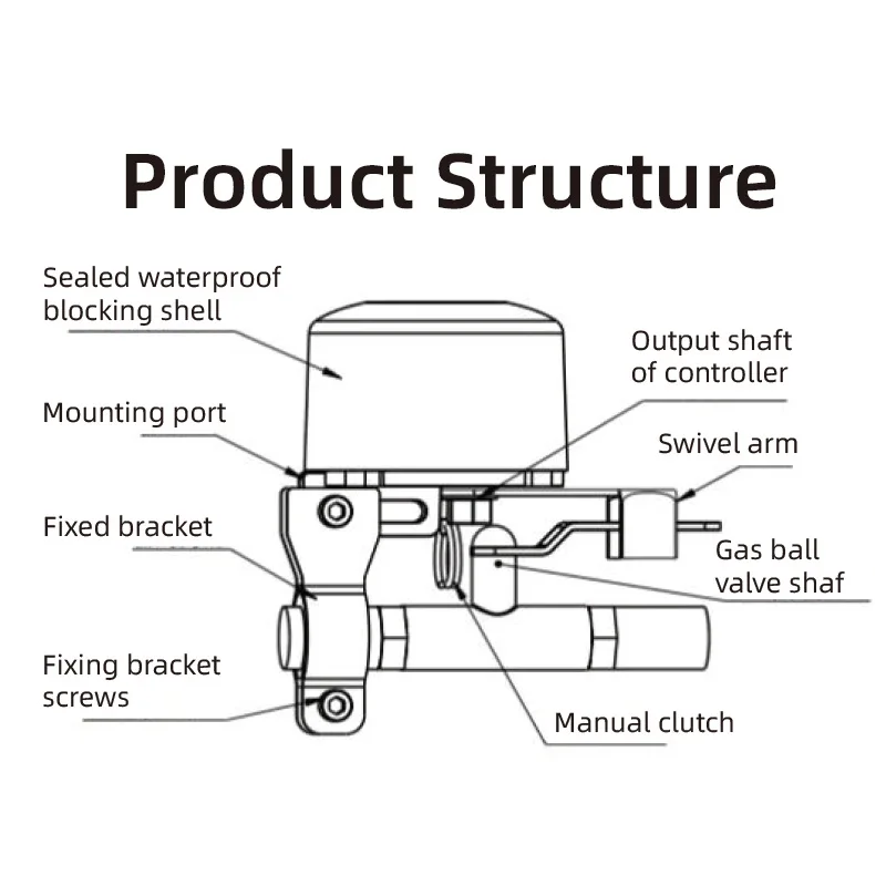 Tuya WiFi Smart Ventil: Wasserhahn & Gasventil Steuerung mit Timer, App & Sprachsteuerung für Smart Home