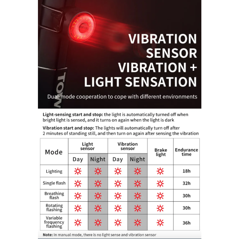 Entdecken Sie das TOWILD TL03 LED Fahrradrücklicht Fahrradzubehör mit Bremsensensor fünf Blitzmodi und Verkehrssicherheit