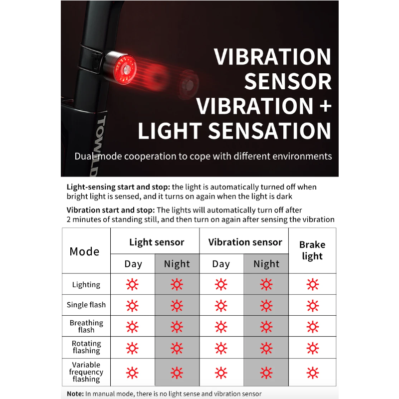 TOWILD TL05 LED-Fahrradlicht mit smartem Bremssensor Wasserdichtes Rücklicht USB-ladbar 100h Akkulaufzeit